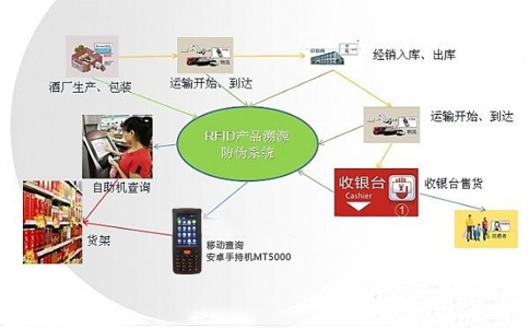 RFID防偽溯源系統.jpg RFID防偽溯源系統.jpg