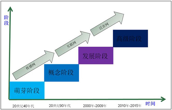 rfid鎴愮啛.jpg rfid鎴愮啛.jpg